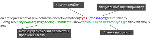 пример кода для вставки смайла в js